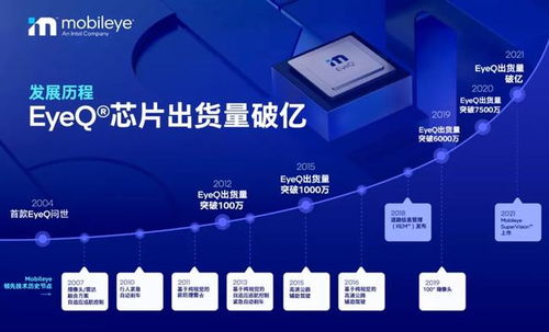 Mobileye旗下EyeQ芯片出货量突破1亿片 信息系统集成服务的里程碑