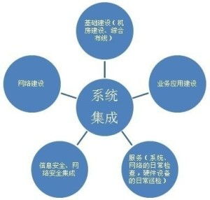 信息系统集成服务 提升企业效率与协同的关键路径